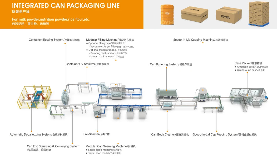 Core equipment of the canning line